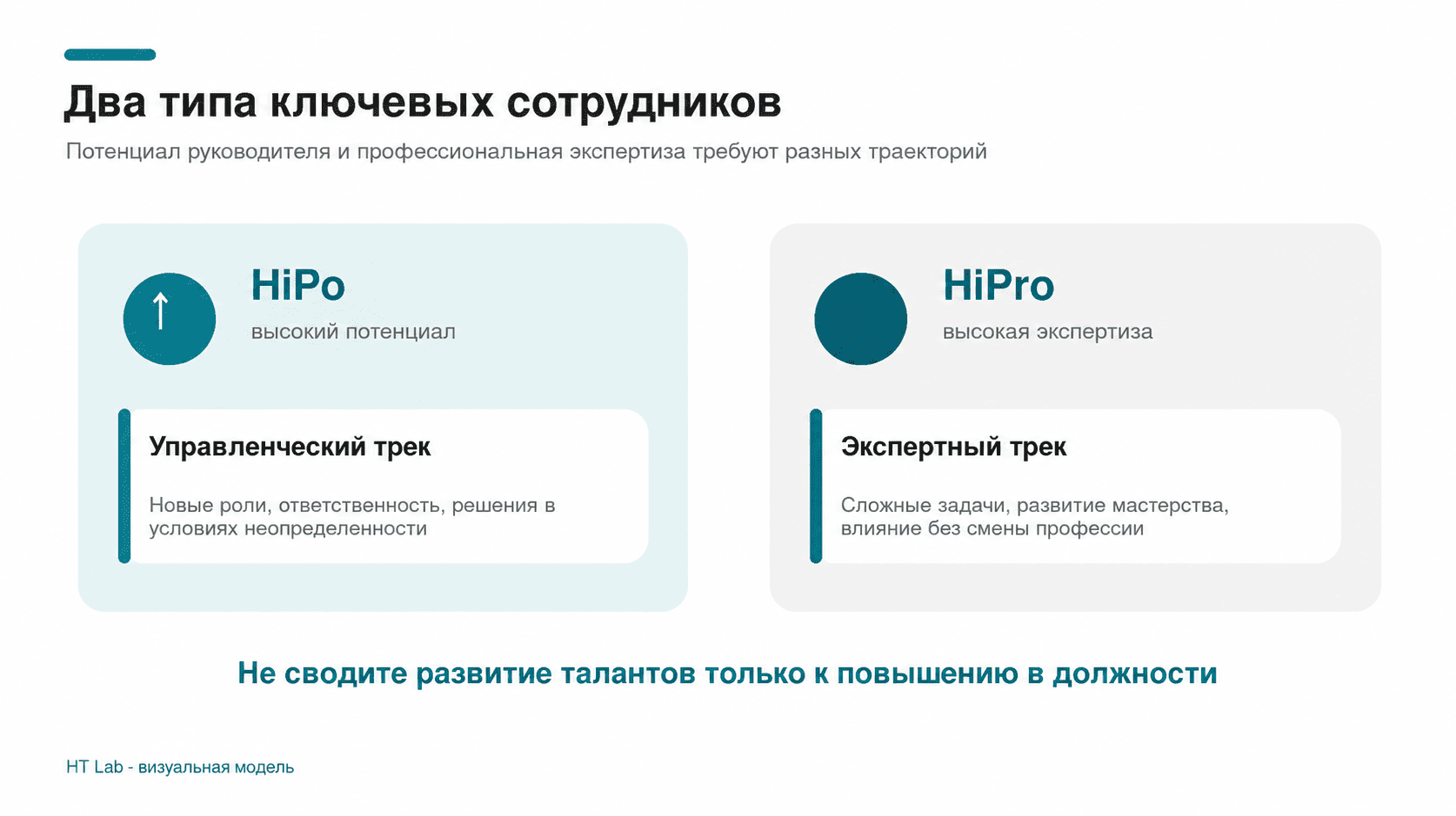 Два типа ключевых сотрудников