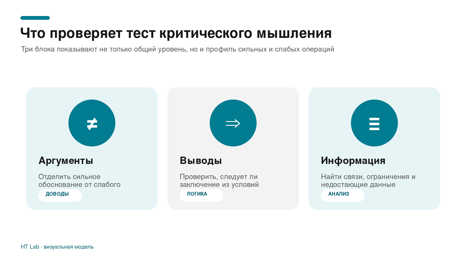 Что проверяет текст критического мышления
