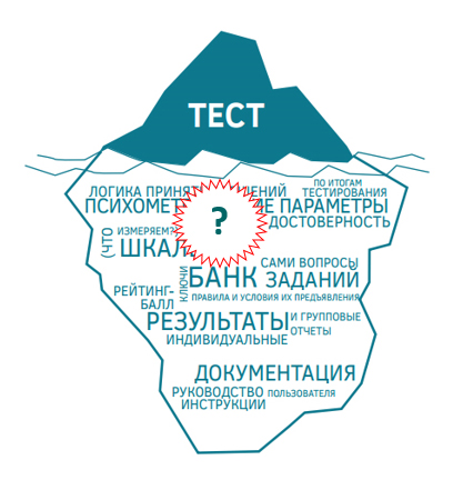 РЕЗУЛЬТАТЫ КОНКУРСА НА ЗНАНИЕ ЛАБОРАТОРИИ