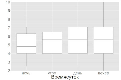 В КАКОЕ ВРЕМЯ СУТОК ЛУЧШЕ ПРОХОДИТЬ ПСИХОЛОГИЧЕСКИЕ ТЕСТЫ