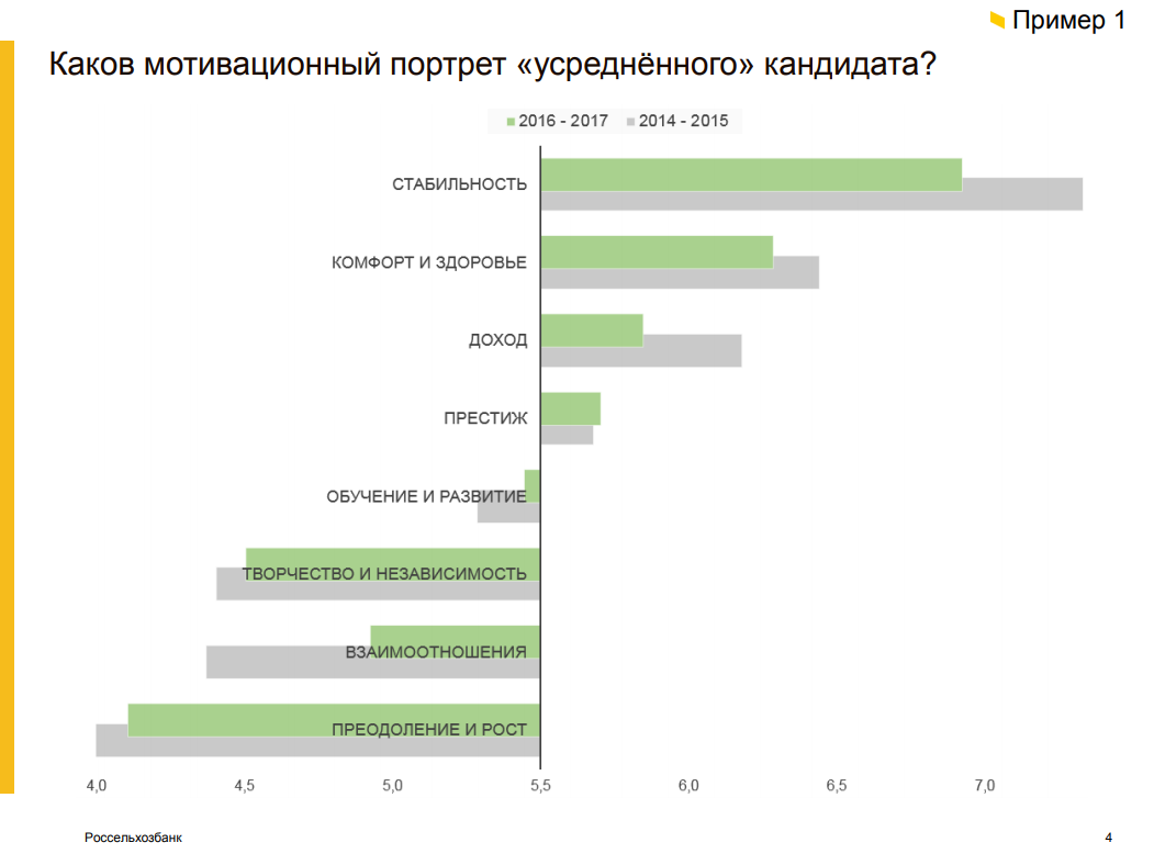 "ОЦЕНКА ПЕРСОНАЛА. ЗИМНЯЯ СЕССИЯ 2018" - НАШ ОБЗОР