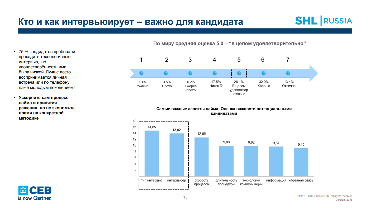 "ОЦЕНКА ПЕРСОНАЛА. ЗИМНЯЯ СЕССИЯ 2018" - НАШ ОБЗОР