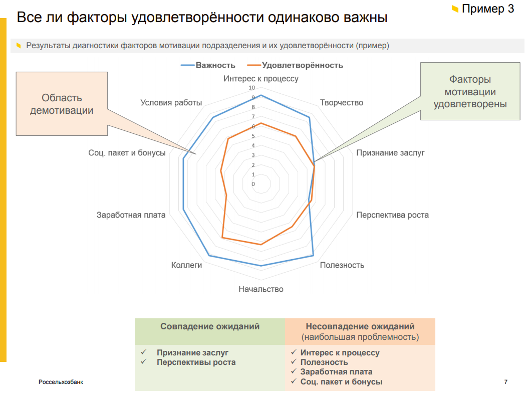 "ОЦЕНКА ПЕРСОНАЛА. ЗИМНЯЯ СЕССИЯ 2018" - НАШ ОБЗОР