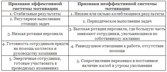 Как заставить людей работать на вас