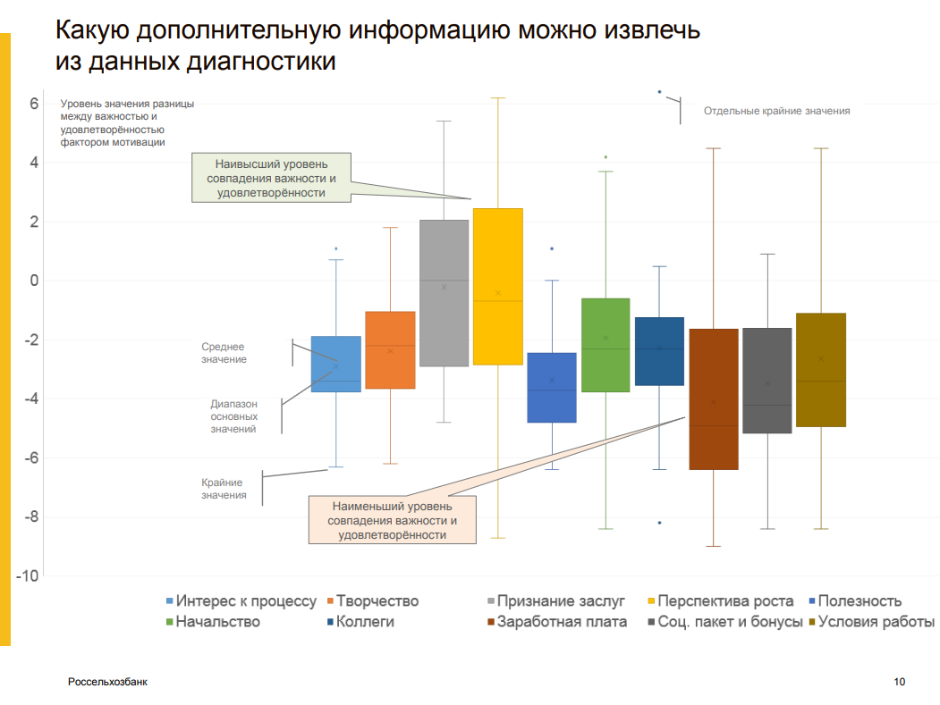 "ОЦЕНКА ПЕРСОНАЛА. ЗИМНЯЯ СЕССИЯ 2018" - НАШ ОБЗОР