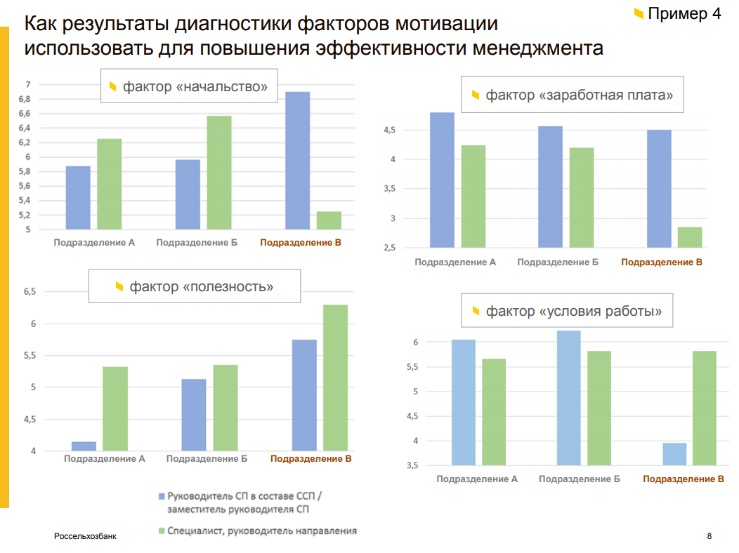 "ОЦЕНКА ПЕРСОНАЛА. ЗИМНЯЯ СЕССИЯ 2018" - НАШ ОБЗОР