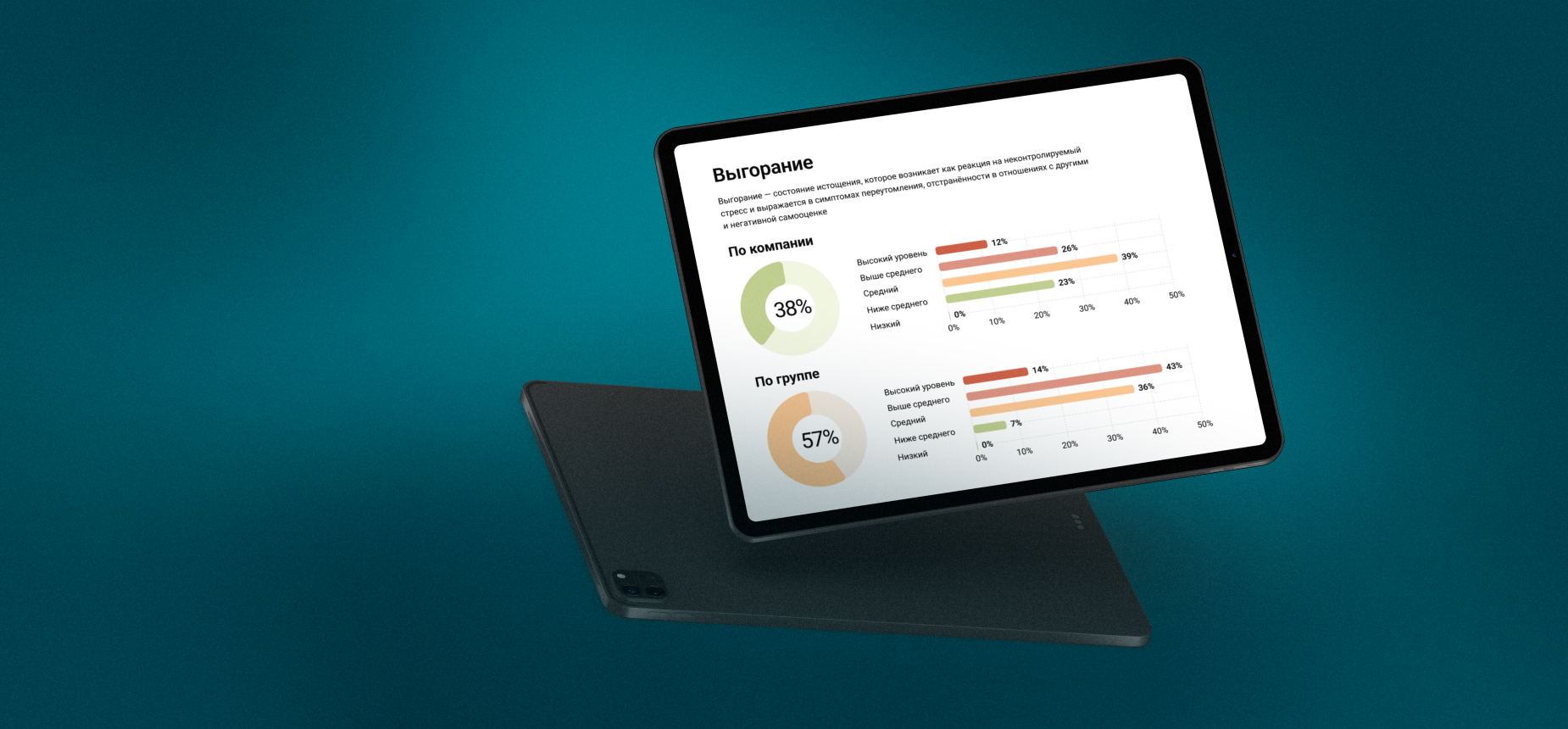 Оценка состояния команды: первые групповые отчёты по результатам теста "Выгорание"