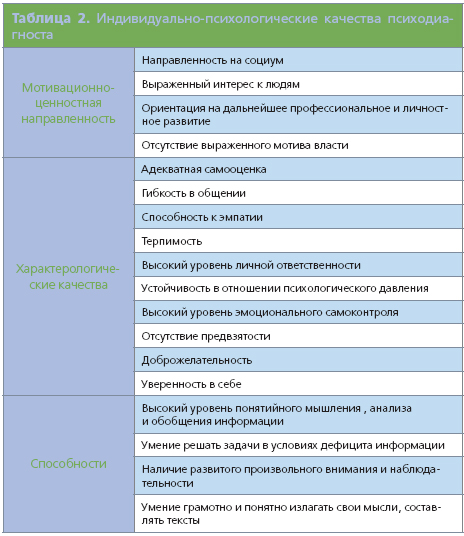 А. А. Карелин. Психологический тесты. Том 2(3)