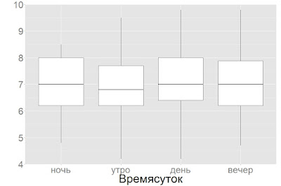 В КАКОЕ ВРЕМЯ СУТОК ЛУЧШЕ ПРОХОДИТЬ ПСИХОЛОГИЧЕСКИЕ ТЕСТЫ