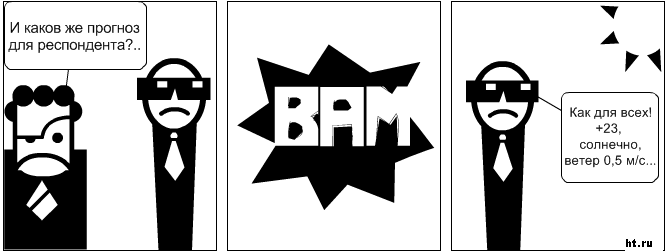 Комикс о прогностической валидности