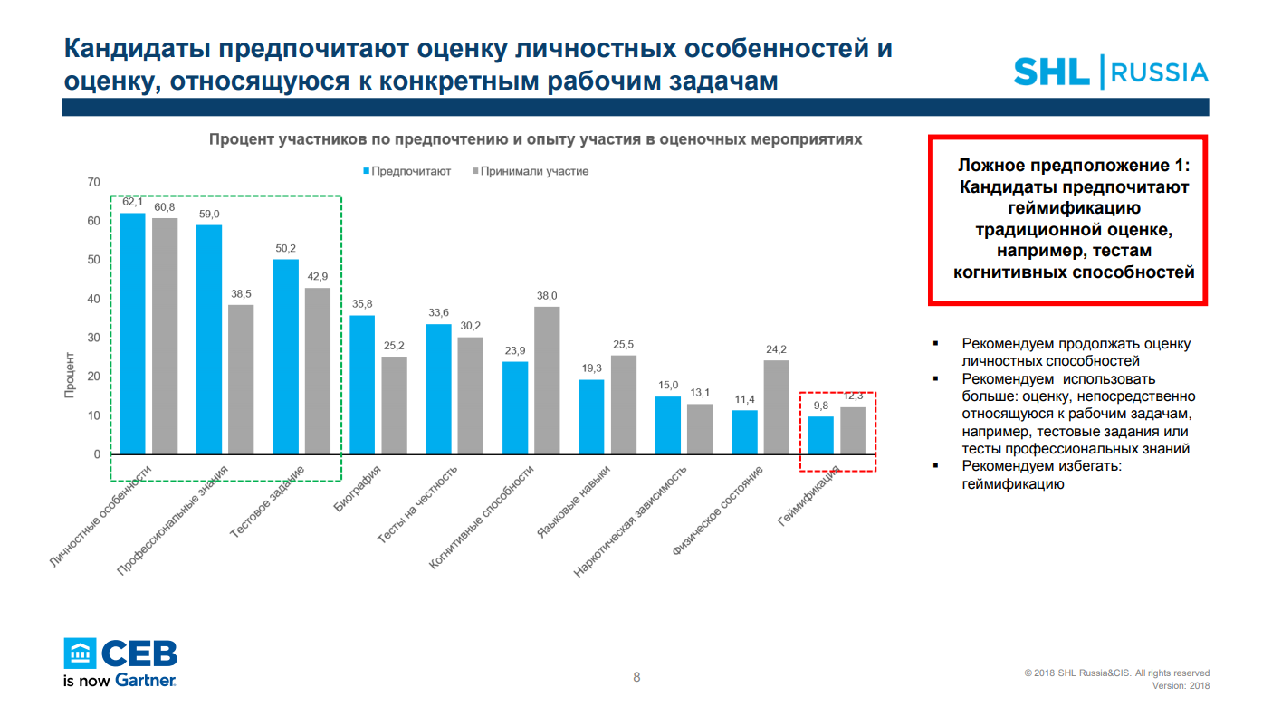 "ОЦЕНКА ПЕРСОНАЛА. ЗИМНЯЯ СЕССИЯ 2018" - НАШ ОБЗОР