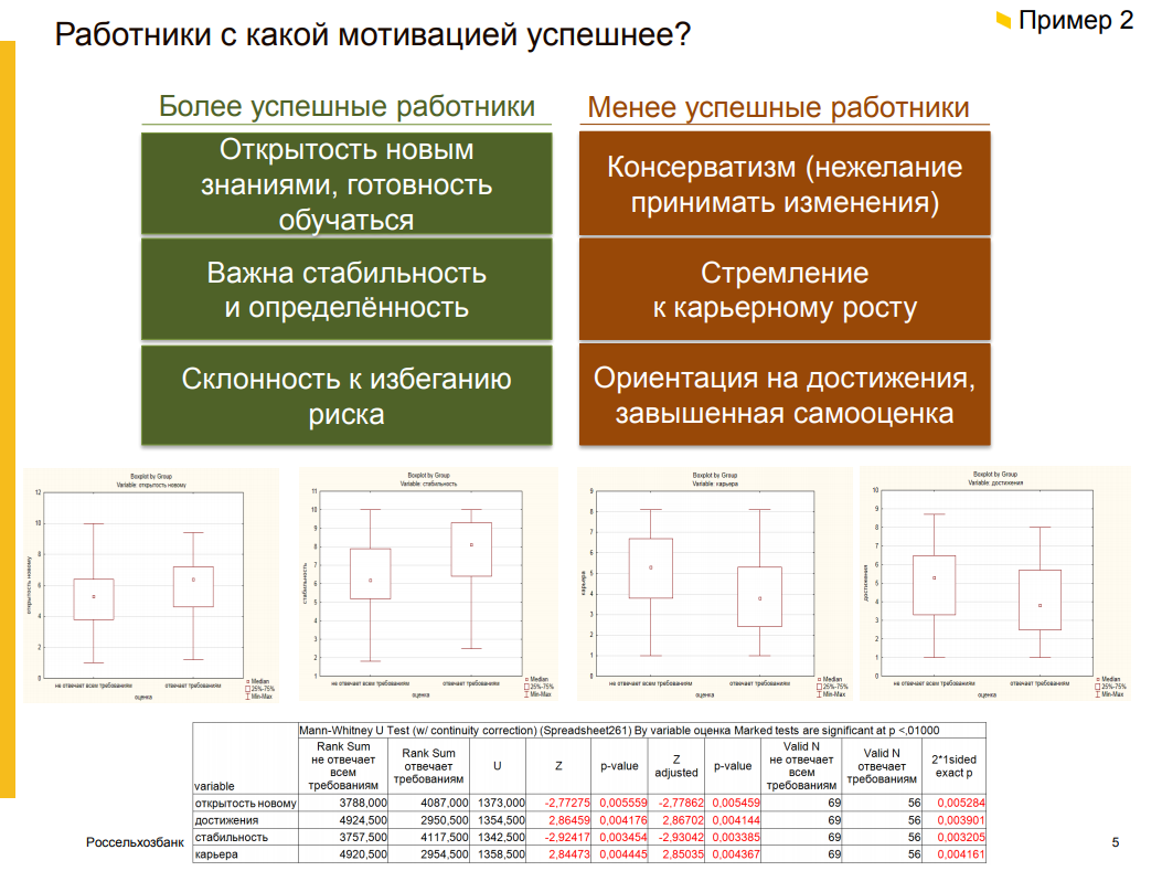 "ОЦЕНКА ПЕРСОНАЛА. ЗИМНЯЯ СЕССИЯ 2018" - НАШ ОБЗОР