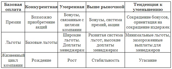 Как заставить людей работать на вас