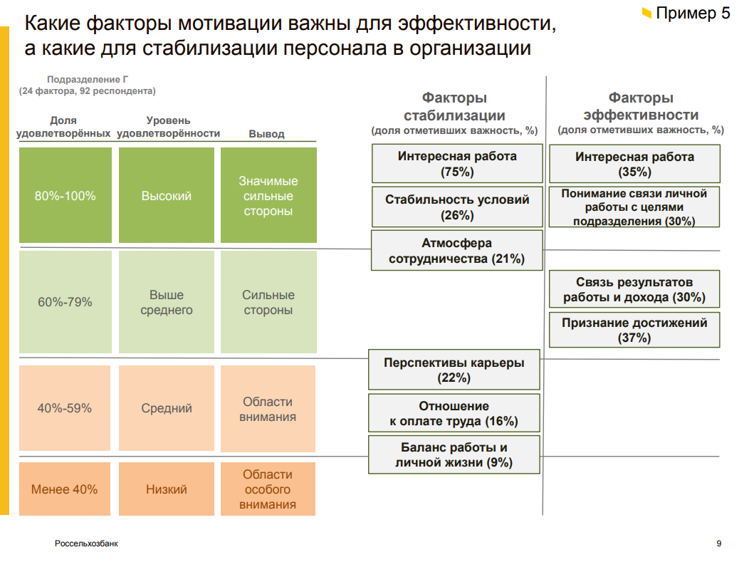 "ОЦЕНКА ПЕРСОНАЛА. ЗИМНЯЯ СЕССИЯ 2018" - НАШ ОБЗОР