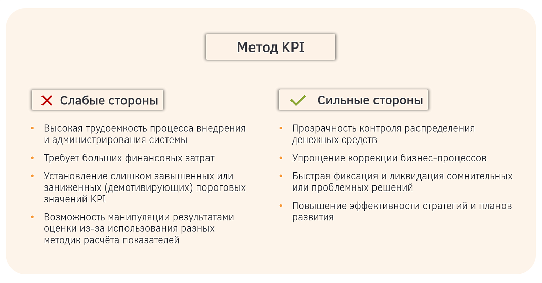 Метод ключевых показателей эффективности (KPI)