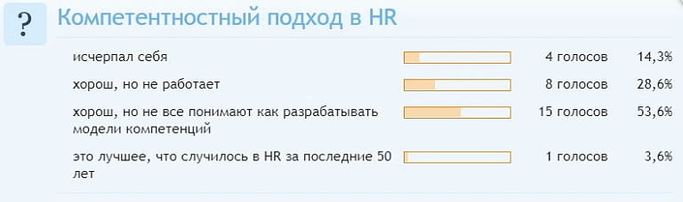 Статья: Компетенции: краткая инструкция по применению