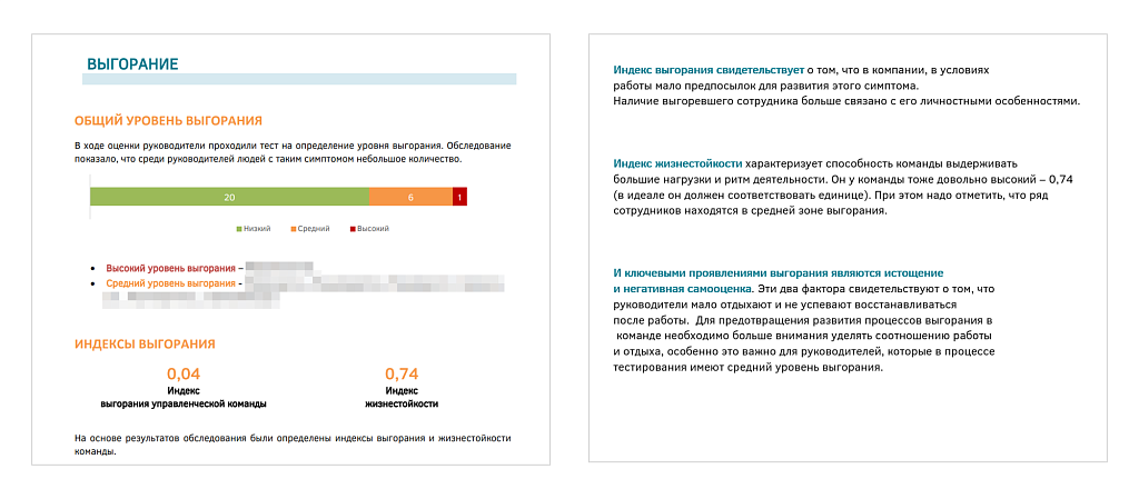 Блок группового отчёта «Выгорание». Что ещё входило в отчёт: прогноз эффективности в управленческой роли, прогноз обучаемости команды, рейтинги по уровню развития компетенций, мотивационные, интеллектуальные и личностные особенности управленческой команды, анализ потенциала руководителей в различных видах деятельности, прогноз готовности к изменениям, командные роли, конфликтность в команде, сильные стороны и точки роста команды