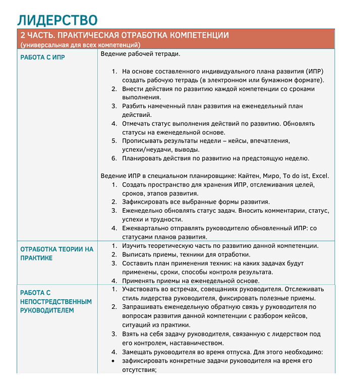 Пример из части «Практическая отработка компетенции Лидерство»