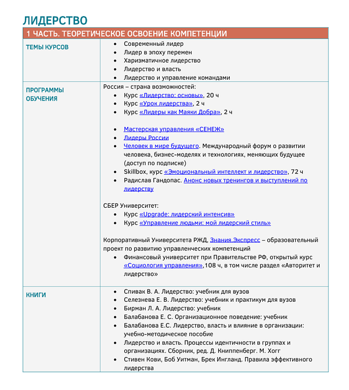 Пример из части «Теоретическое освоение компетенции Лидерство»