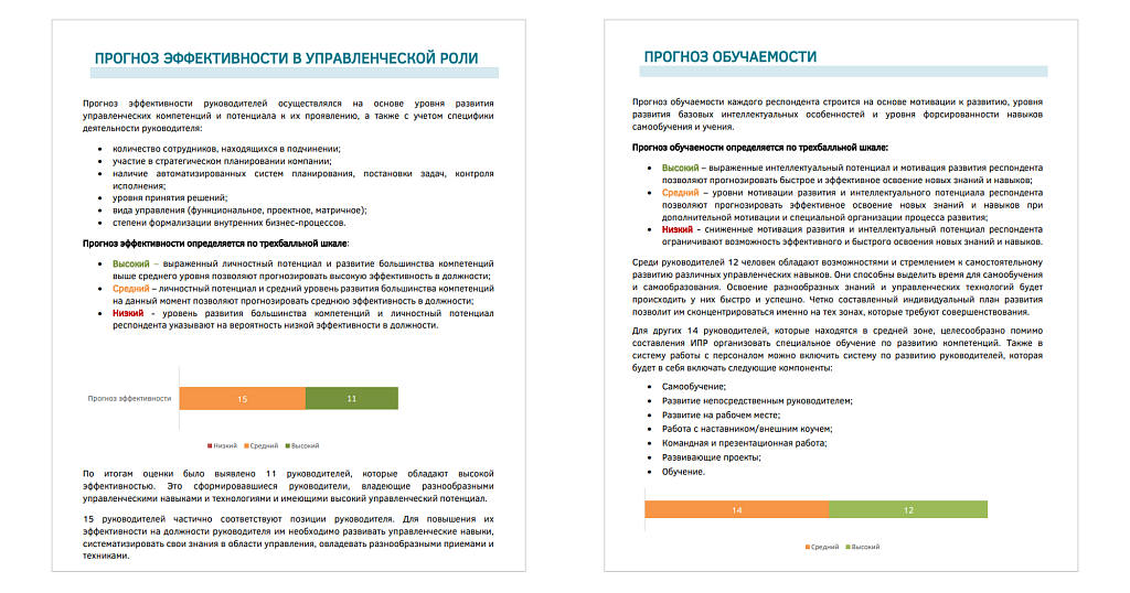 Блоки группового отчёта «Прогноз эффективности в управленческой роли» и «Прогноз обучаемости». Что ещё входило в отчёт: рейтинги по уровню развития компетенций, мотивационные, интеллектуальные и личностные особенности управленческой команды, анализ потенциала руководителей в различных видах деятельности, готовность к изменениям, командные роли, конфликтность в команде, уровень развития и причины выгорания, сильные стороны и точки роста команды