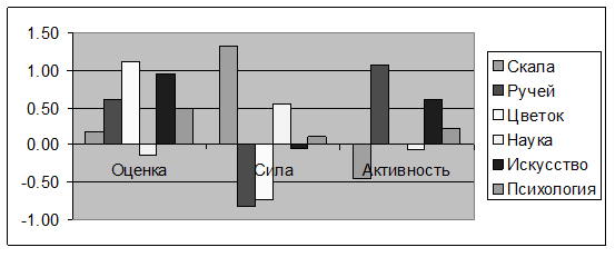 Рис. 3