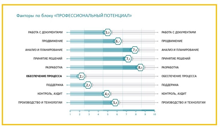 Бизнес тест